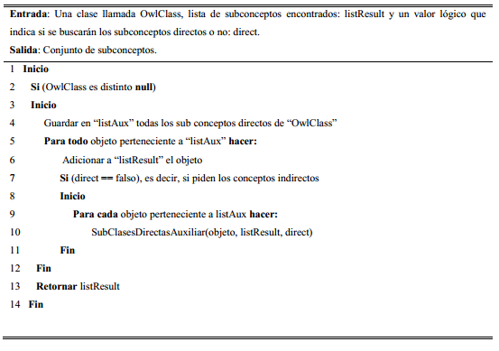 Procedimiento auxiliar “subclasesdirectasauxiliar”