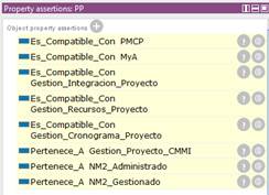 Inferencia obtenida para la PC 3 en cuanto al área de proceso Planificación del Proyecto de CMMI-DEV. Fuente:Elaboración propia.