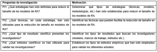 Preguntas de investigación.