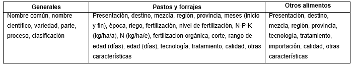 Información que se almacena en la base de datos sobre los metadatos de los alimentos.