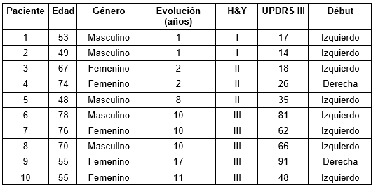 Características demográficas y clínicas de pacientes con EP