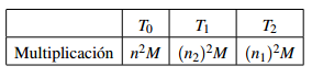 Comportamiento de la multiplicación en T0, T1 y T2