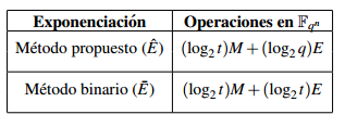 Cantidad de operaciones para calcular βt ∈ Fqn