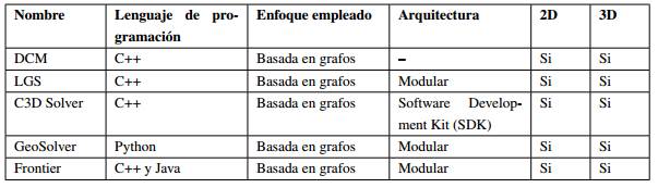 Comparativa entre los diferentes solvers estudiados.