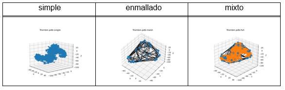 Representación de la Trombina
