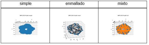 Representación del Amiliode-P