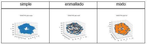 Representación de la proteína C-Reactiva