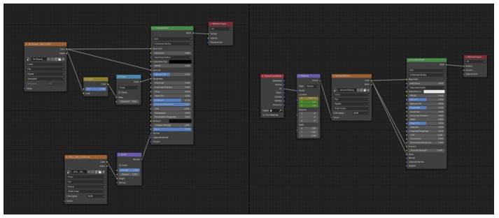 Material generado para representar el MLP en la superficie molecular (izquierda). Material generado para simular partículas que realizan su trayectoria por las curvas resultantes del cálculo del EP (derecha).
