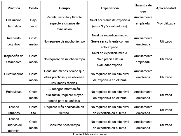 Criterios de inclusión vs buenas prácticas.