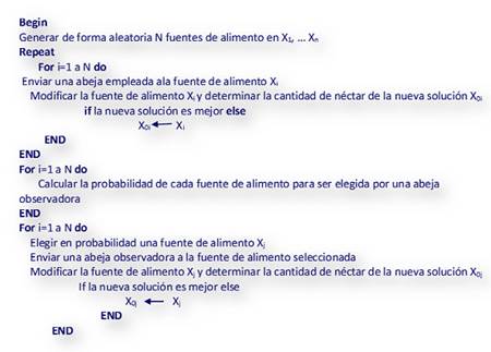 Pseudocódigo algoritmo ABC.