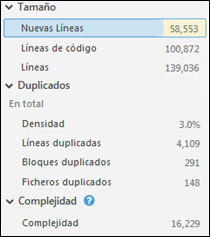 Valores del proyecto P1 antes de ejecutado el proceso. 