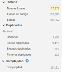 Valores del proyecto P1 después de aplicado el proceso.