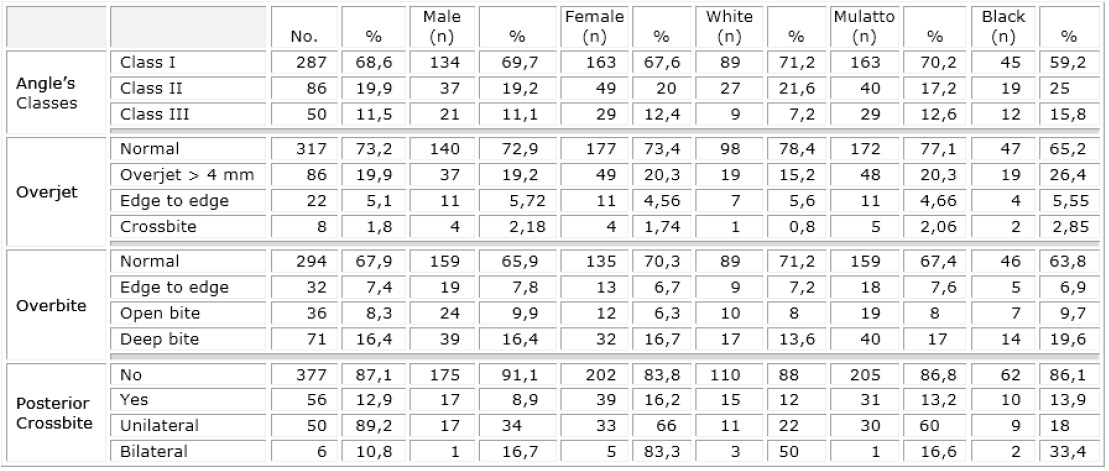 Table 1 