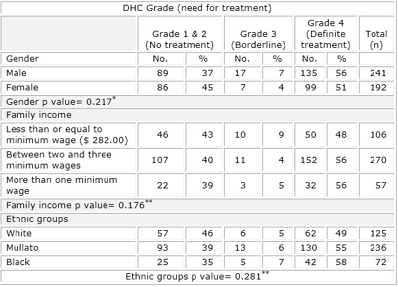 Table 2 