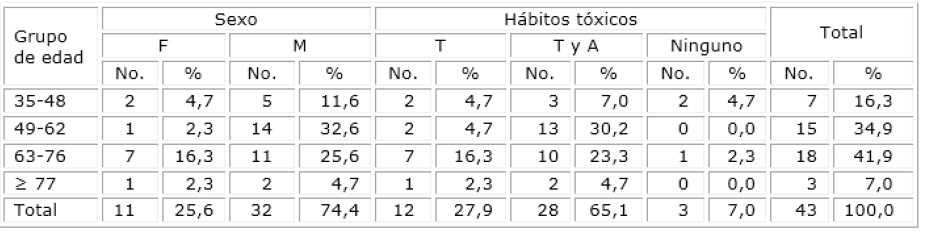 Tabla 1
