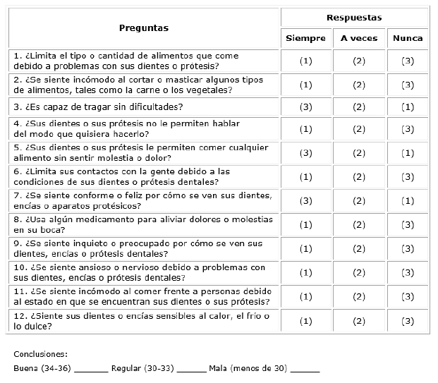 Índice de salud oral geriátrico (Geriatric Oral Assessment Index GOHAI)