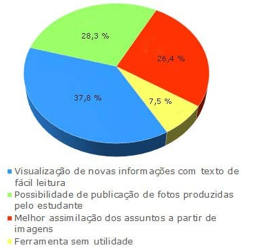 Frequencia percentual sobre a utilidade do instagram para o estudo da Biossegurança (p=0,017), através do teste qui_quadrado para proporções.