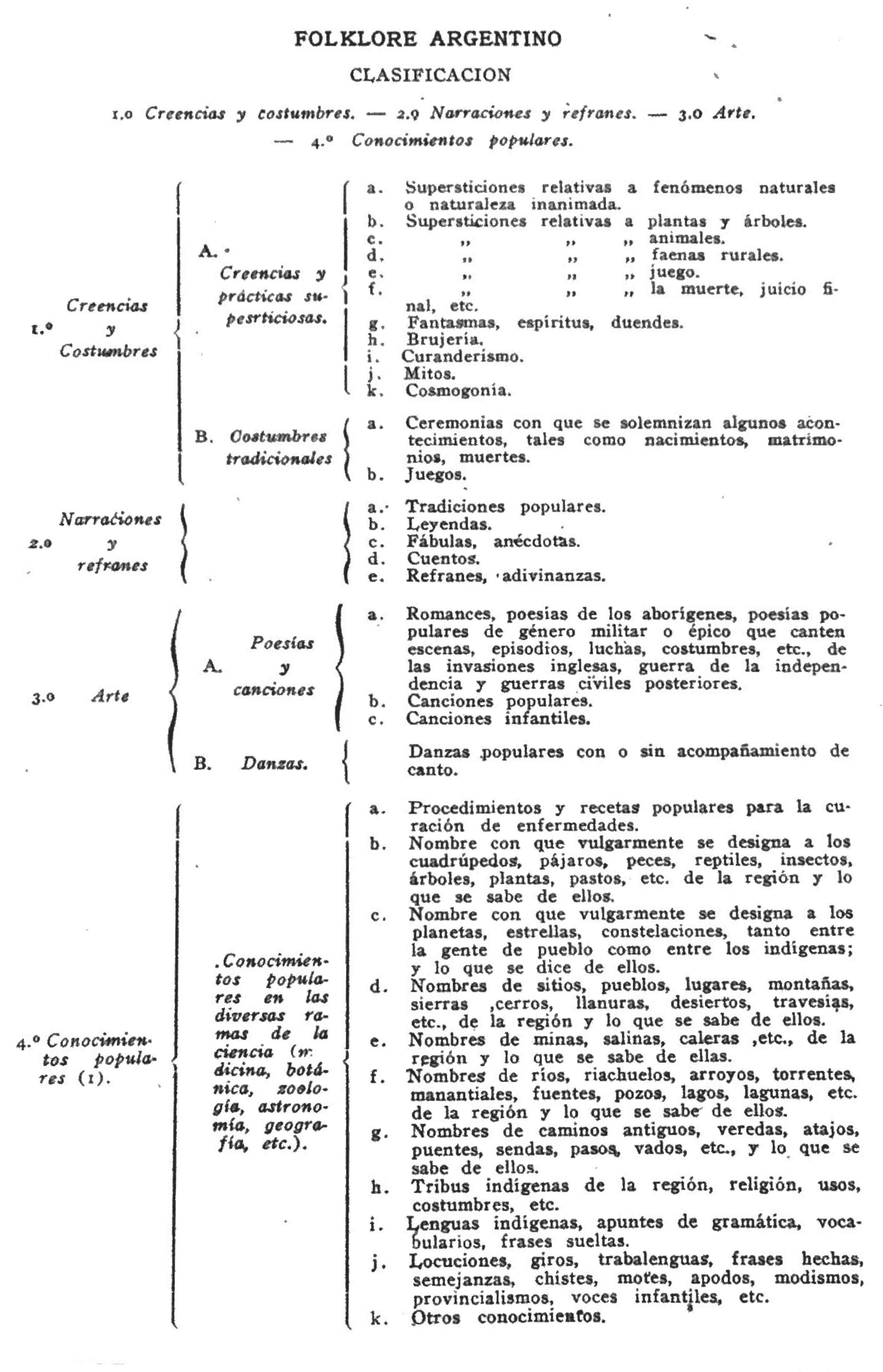 Clasificaci�n del folklore argentino