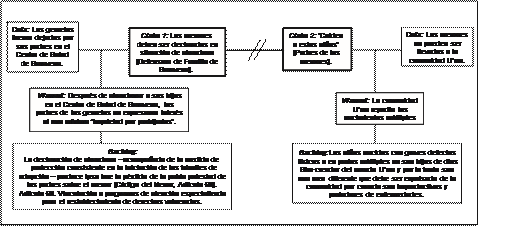 Reconstrucción intercambio argumentativo Diálogo intercultural Sentencia T-030/00