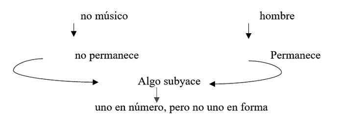 Esquema