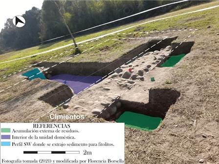 Contexto de hallazgo de los materiales analizados.