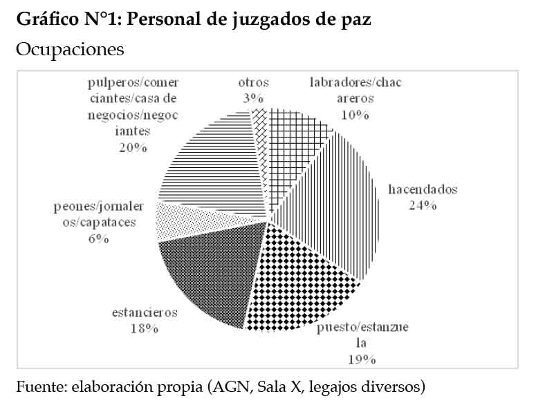 Personal de juzgados de paz