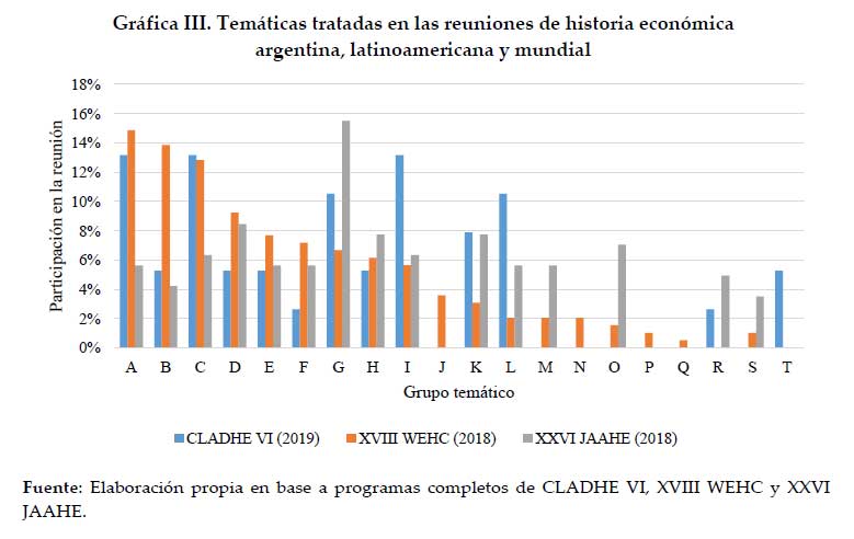 Temticas tratadas en las reuniones de historia econmica argentina, latinoamericana y mundial