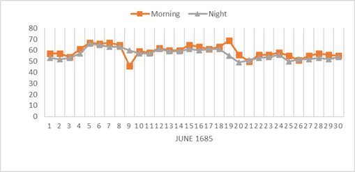 Royal Hospital of San Giacomo, number of inpatients