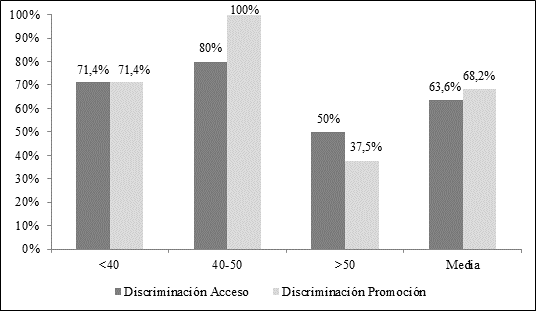 Negación de discriminación directa o indirecta hacia la mujer en el acceso y promoción en la carrera docente e investigadora en la UNSa