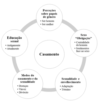 Mapa Temático