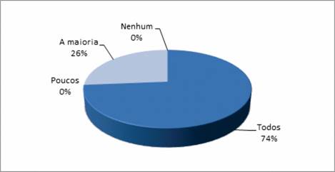 Policiais que possuem armamento sob cautela