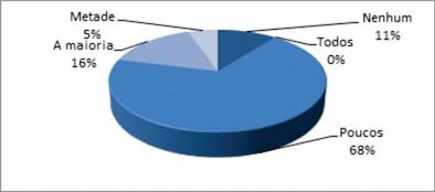 Policiais que possuem telefones funcionais