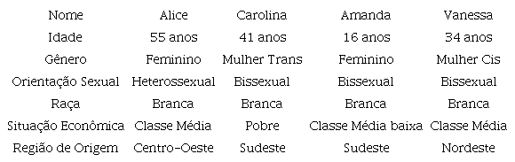 Principais dados coletados durante as entrevistas