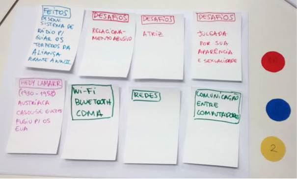 Artefato criado pela Dupla 1, denominado &ldquo;Personalidades&rdquo;