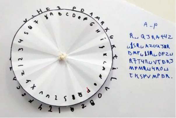 Artefato criado pela Dupla 2, denominado &ldquo;Cript&oacute;grafo&rdquo;