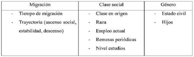 Nueve variables activas