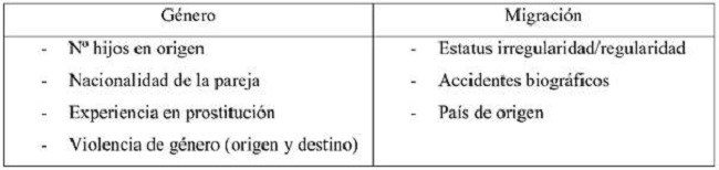 Siete variables ilustrativas