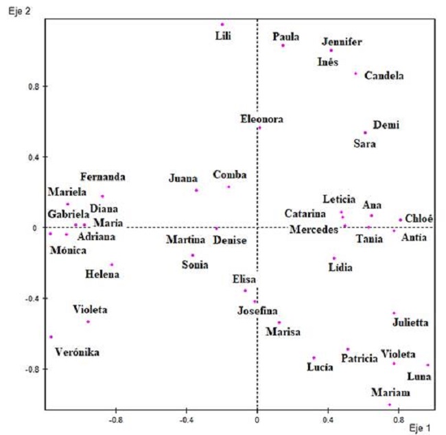 El espacio de trayectorias posibles de las mujeres