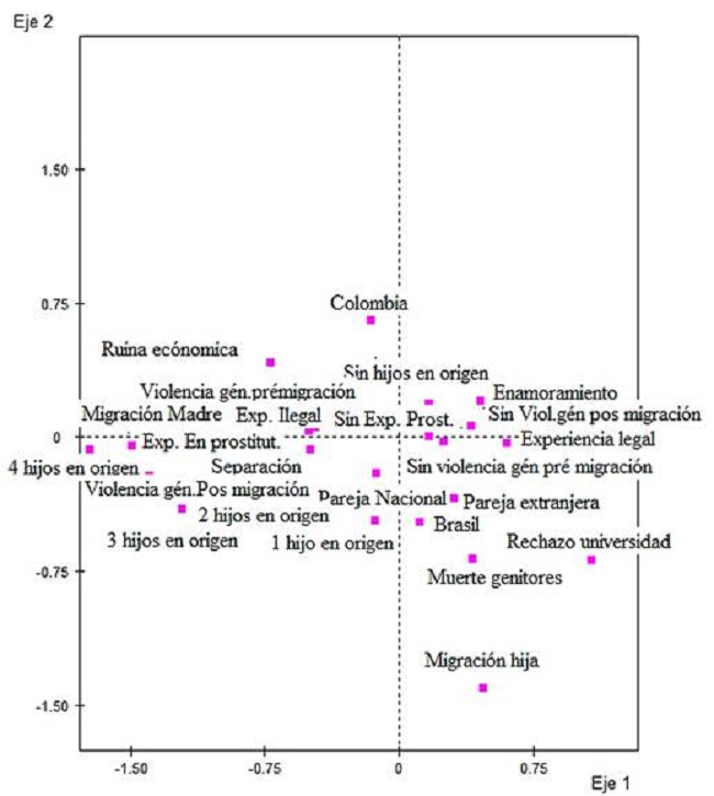 Matriz de ilustrativas. Las divergencias de la condición femenina