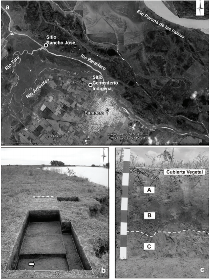 a:Ubicaci&oacute;n
del sitio Rancho Jos&eacute;; b:Vista de la trinchera excavada (flecha indica piso de
ocupaci&oacute;n del sitio); c:Vista de uno de los perfiles (l&iacute;nea de puntos indica
ubicaci&oacute;n del piso de ocupaci&oacute;n)