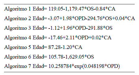 Algoritmos de estimaci&oacute;n de las edades 
  cronol&oacute;gicas (Valencia et al., 2010)