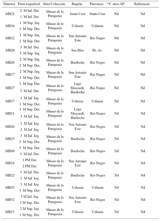 Muestras analizadas en este trabajo (Continuaci&oacute;n b)