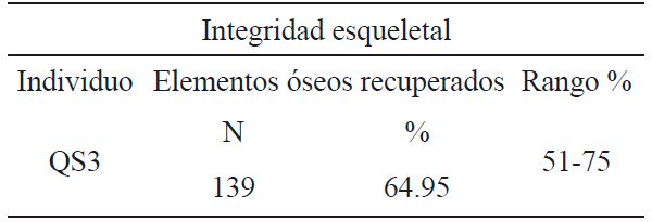 Porcentaje de elementos &oacute;seos identificados