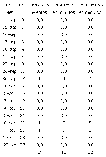 Registro para Lycalopex gymnocercus