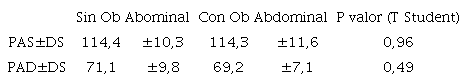 An&aacute;lisis de diferencia de medias de PAS y PAD de mujeres con normopeso de la Puna de Catamarca, en relaci&oacute;n a la obesidad abdominal. Argentina. 2018