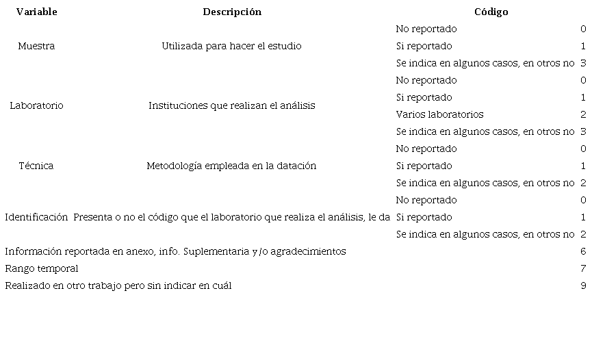 Variables de los metadatos secundarios.