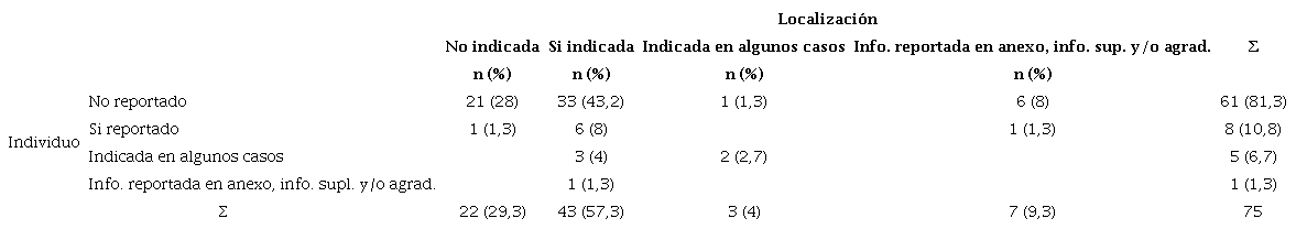 Resultado de la variables disposición.
