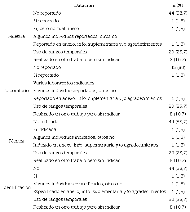 Resultado del conjunto metadatos secundarios.