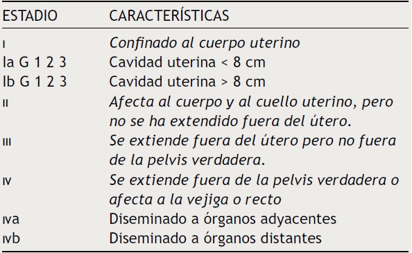 Estadificaci&oacute;n cl&iacute;nica del carcinoma de endometrio