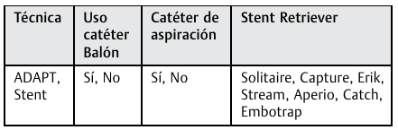 Relación entre dispositivos e incidencia de complicaciones